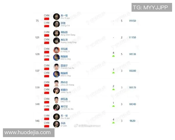 武汉羽毛球队在世界杯预选赛中以74分稳居积分榜首位展现强劲实力